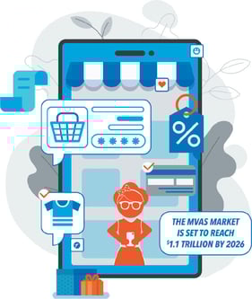 MVAS market worth $1.1 Trillion