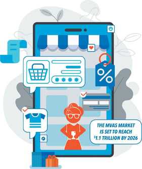 MVAS market worth $1.1 Trillion