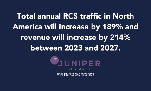 Juniper Research Mobile Messaging Report 2023-2027