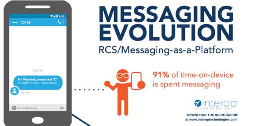 Messaging Evolution Infographic 