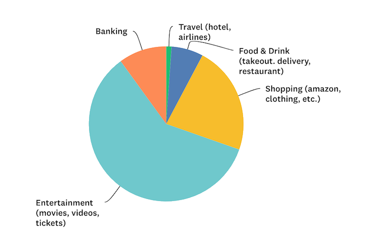 Survey Question Results 4