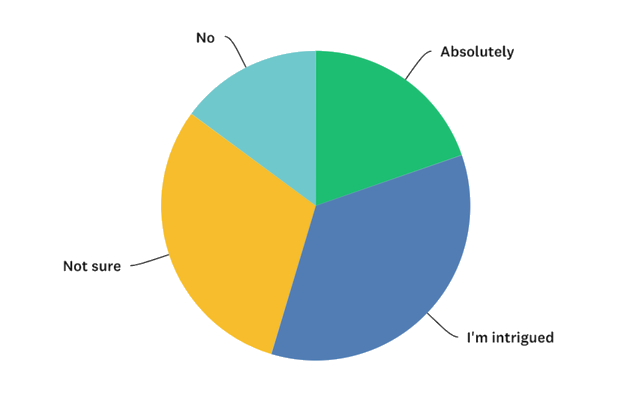 Survey Question Results 4