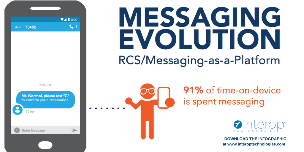Messaging Evolution Infographic - SM Post