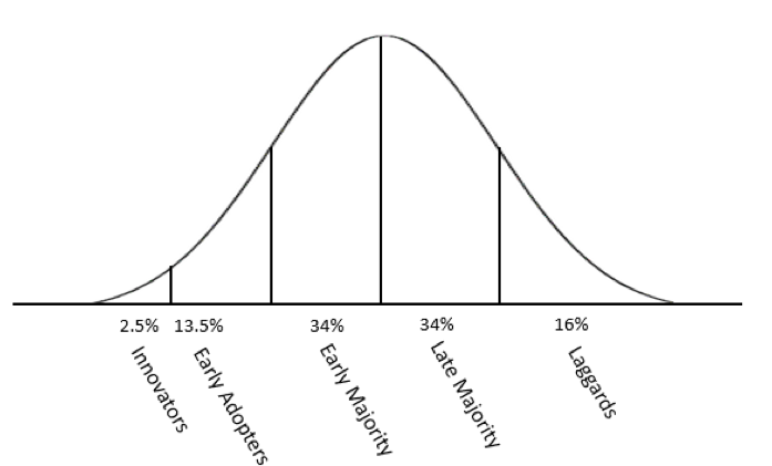 RCS crosses the Chasm graph 1